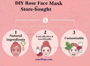 DIY Rose Face Mask vs Store-Bought Infographic - Why DIY is Better. Source: copyblogs.com. 